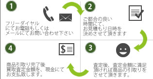 堺市で遺品整理・不用品の買取の流れ